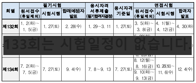 전기안전기술사-합격률