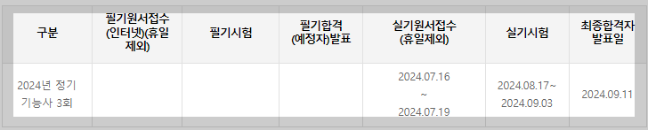 도화기능사-합격률