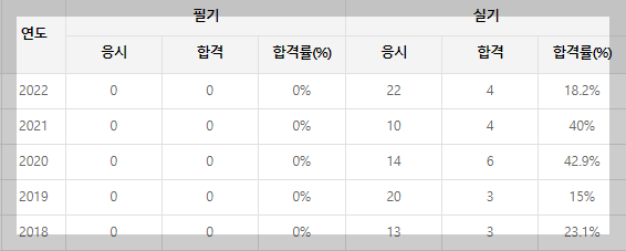 도화기능사-기출문제-바로가기