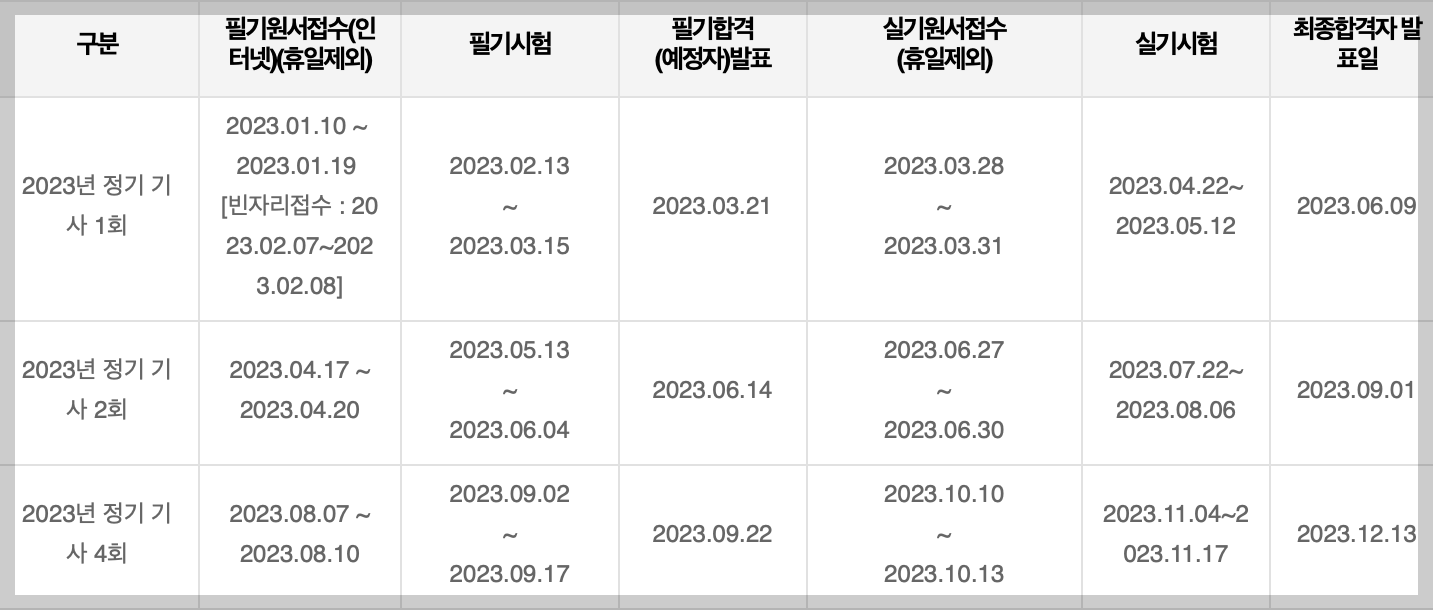사무자동화산업기사-합격률