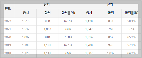 사진기능사-시험일정