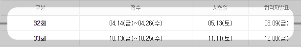 원산지관리사-합격률