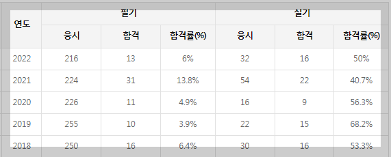 전기안전기술사-채용-바로가기
