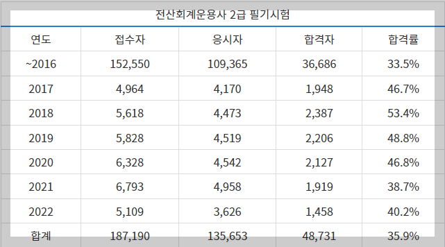 전산회계운용사2급-채용-바로가기