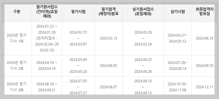 토목산업기사-합격률