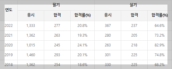 토목산업기사-기출문제-바로가기