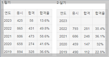 통신설비기능장-합격률