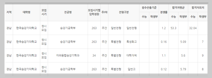 2023년-수시-1차