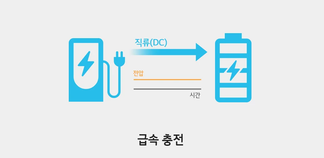 완속-충전