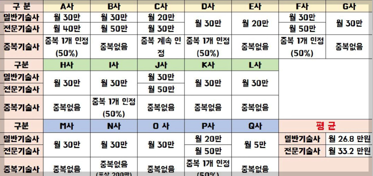 토질및기초기술사-채용-바로가기