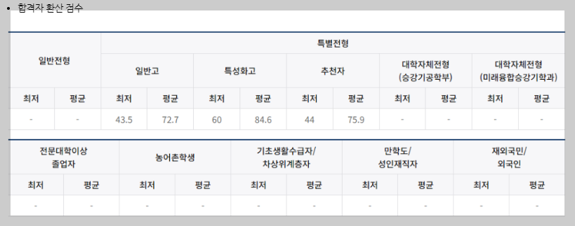 2023년-수시-2차