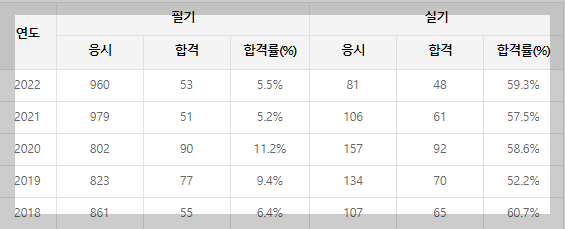 토질및기초기술사-기출문제-바로가기