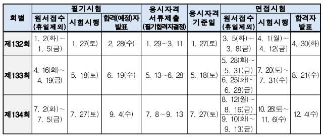 토질및기초기술사-합격률