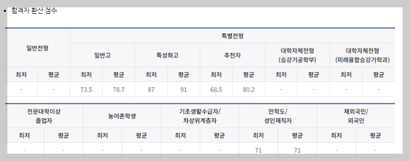2023년-수시-2차
