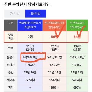 썸네일이미지