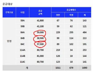 광주더파크비스타데시앙 분석 썸네일이미지