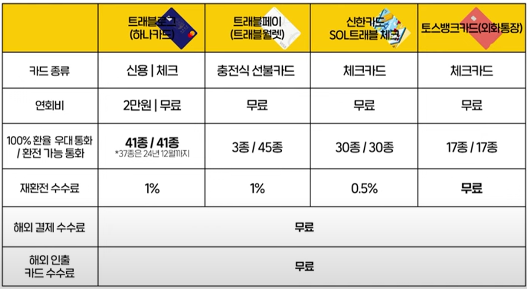 카드-발급기간
