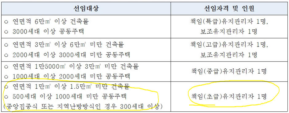기계정비산업기사-채용-바로가기