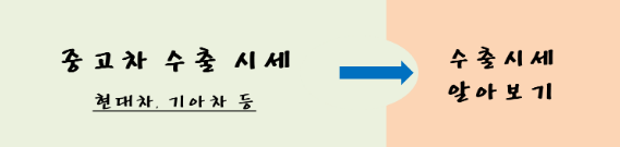 중고차-수출업자-외국인