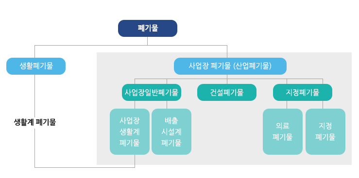 페기물처리-견적-바로가기